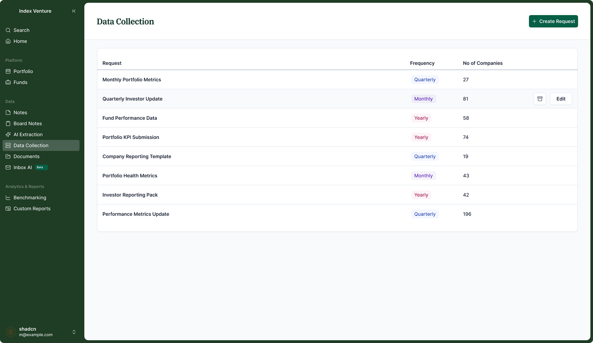 Data Collection: overview of all active requests with status