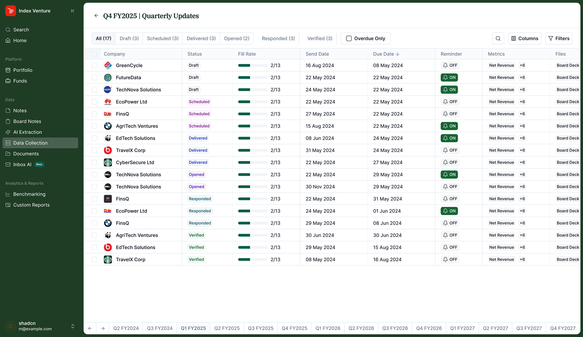 Quarterly Updates: per-company status tracking across all periods