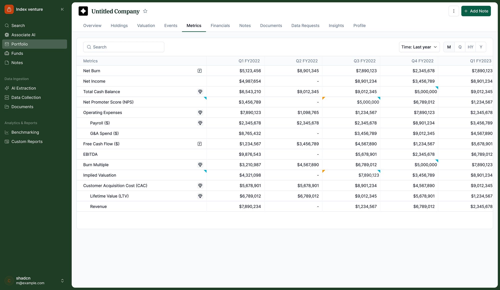 Company profile: metrics tab showing time-series data after verified submissions are propagated