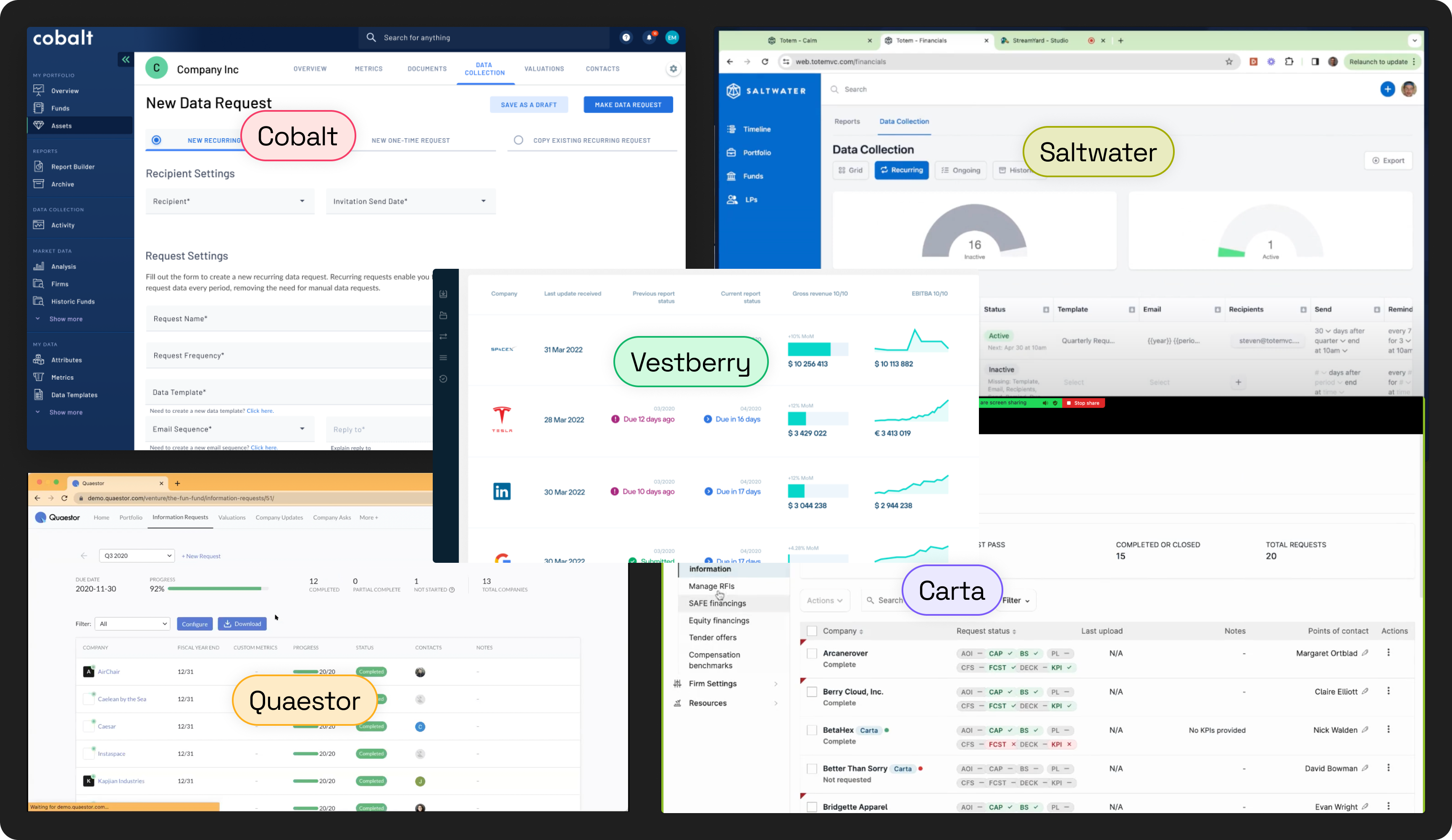 Screenshots of competing products: Cobalt, Saltwater, Vestberry, Quaestor, Carta