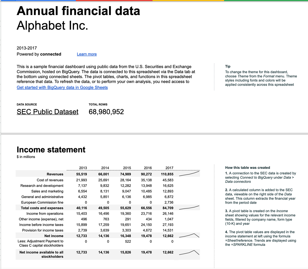 An annual financial data report for Alphabet Inc. with an income statement table built from connected spreadsheet data