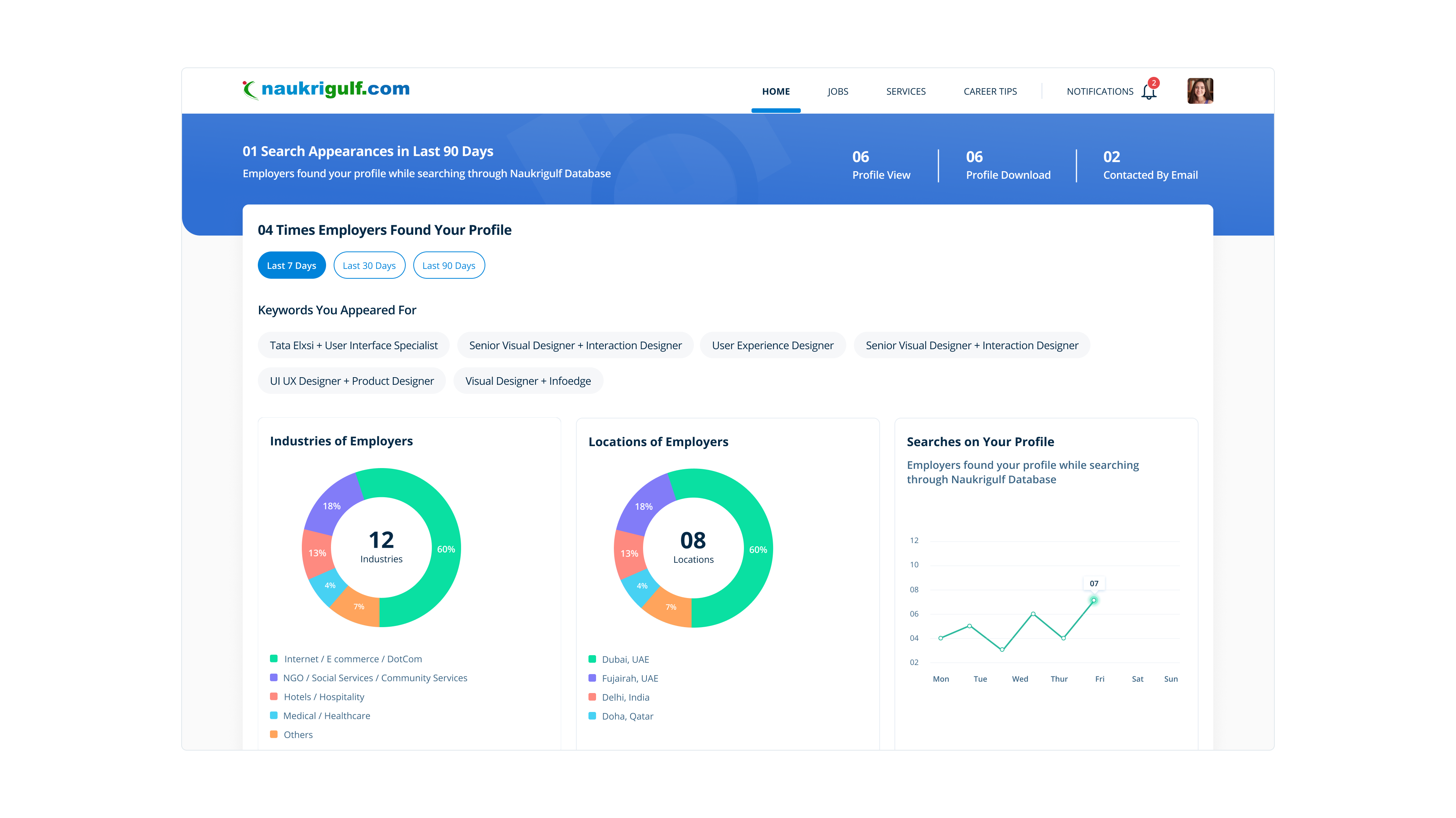 Naukrigulf search appearances analytics