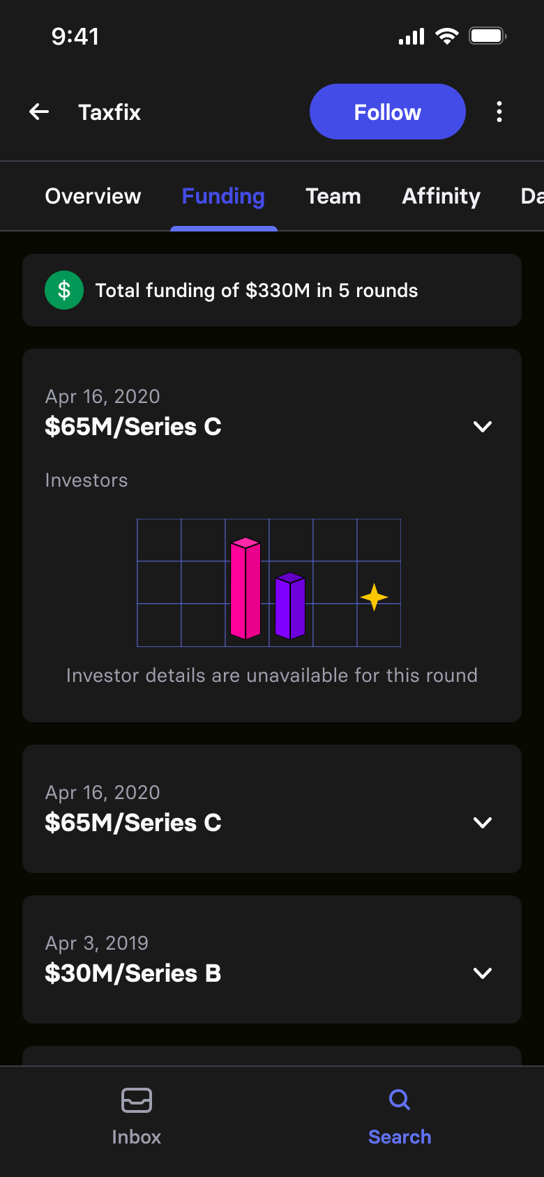 Funding tab showing total funding across rounds, with one round noting that investor details are unavailable