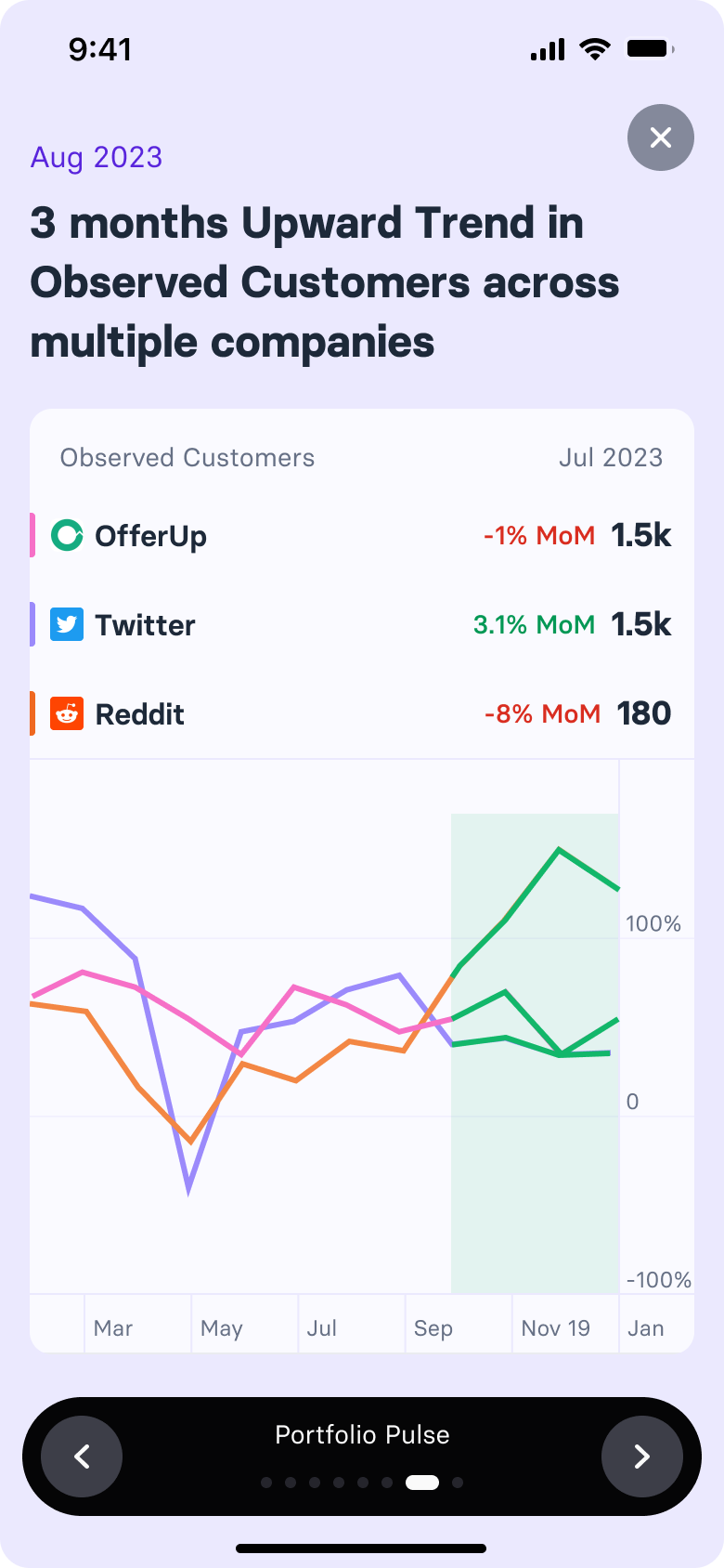 Portfolio pulse trend view