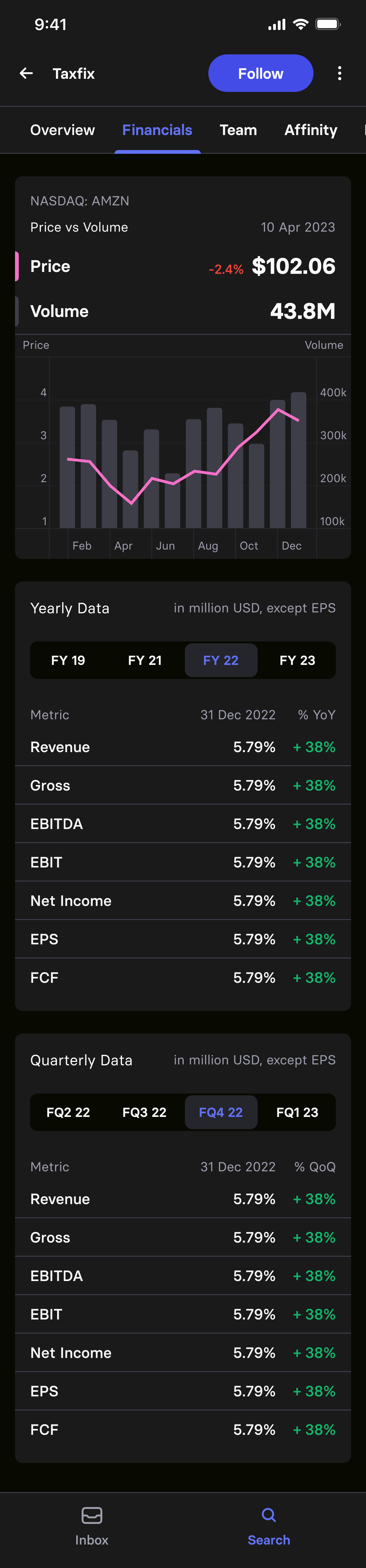 Financials tab of the company page: listed price versus volume with a combined bar and line chart, then yearly and quarterly tables of revenue, gross, EBITDA, EBIT, net income, EPS and free cash flow with year-on-year change
