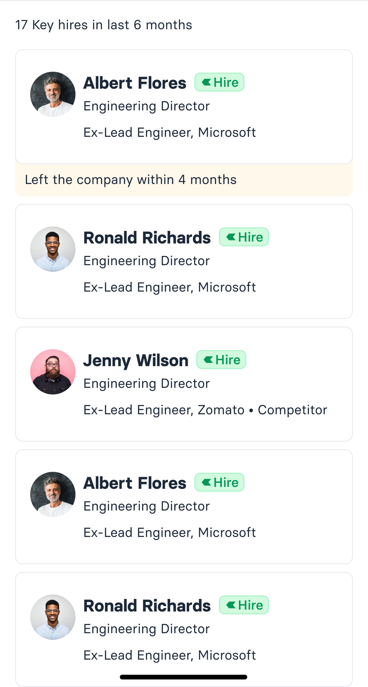 Key hires sheet for Taxfix: seventeen hires in the last six months, each with photo, title and previous employer, flagged where someone left within four months or came from a competitor
